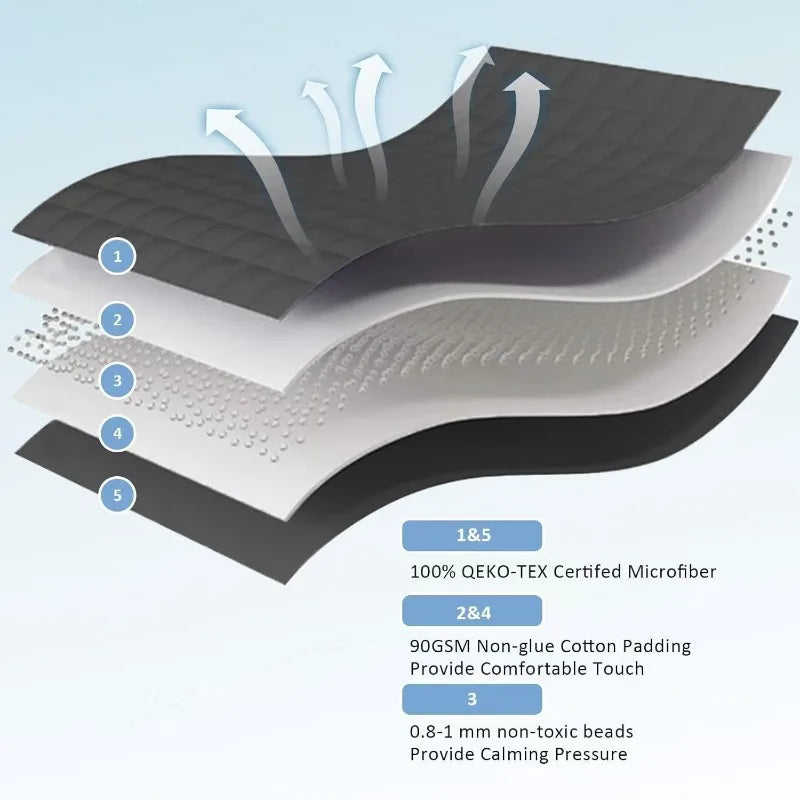 NeuroSenses Weighted Blanket 